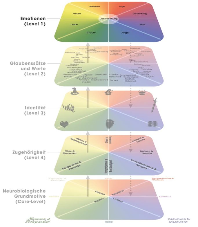 Diagramm zur Benutzerfreundlichkeit mit verschiedenen Kriterien und Darstellungen.